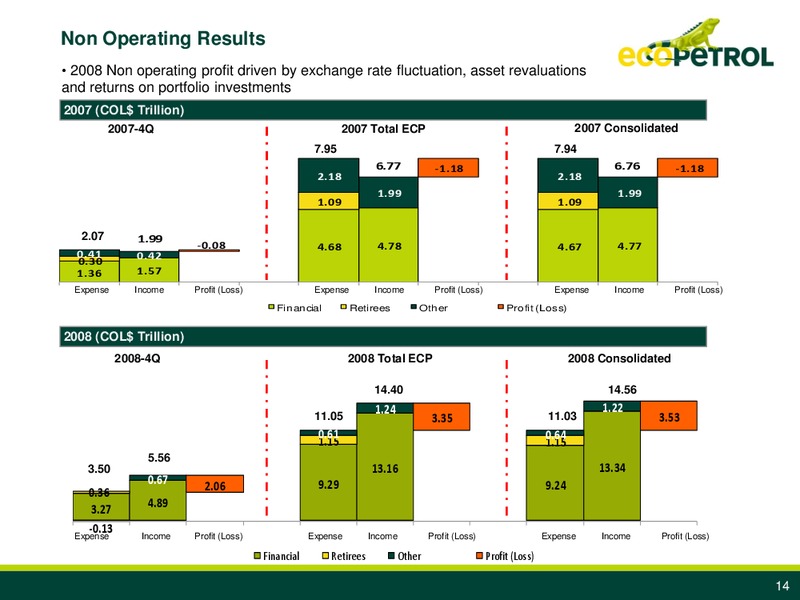 Q4 2008 Earnings Call – Ecopetrol S.A. – slide 13