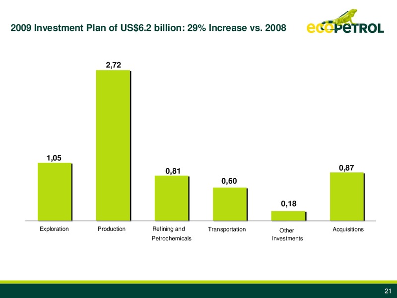 Q4 2008 Earnings Call – Ecopetrol S.A. – slide 20