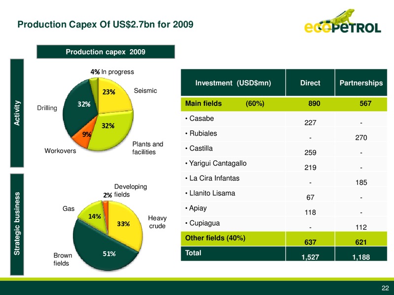 Q4 2008 Earnings Call – Ecopetrol S.A. – slide 21