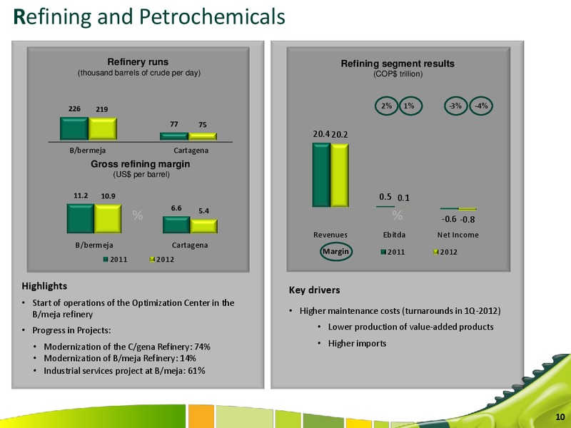 Q4 2012 Earnings Call – Ecopetrol S.A. – slide 10