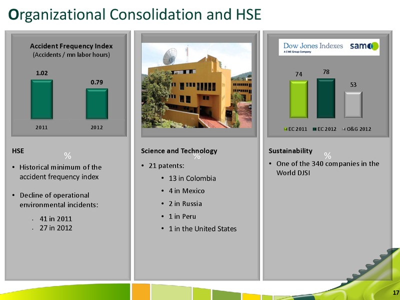 Q4 2012 Earnings Call – Ecopetrol S.A. – slide 17