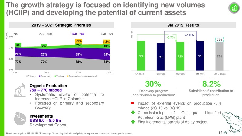 UBS Global Emerging Markets One on One Conference – Ecopetrol S.A. – slide 11