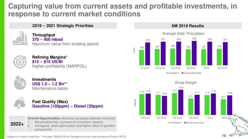 UBS Global Emerging Markets One on One Conference – Ecopetrol S.A. – slide 17