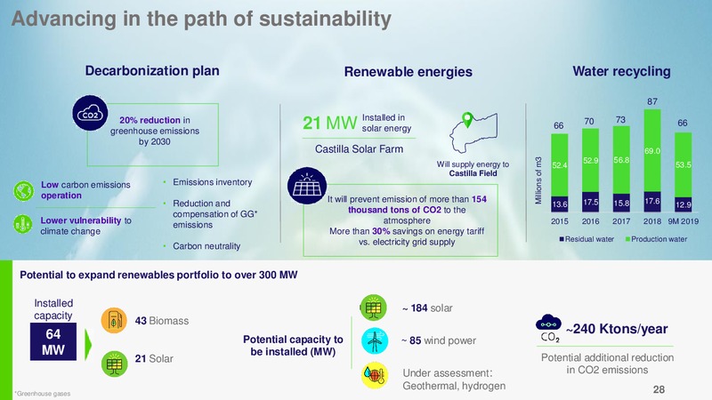 UBS Global Emerging Markets One on One Conference – Ecopetrol S.A. – slide 27