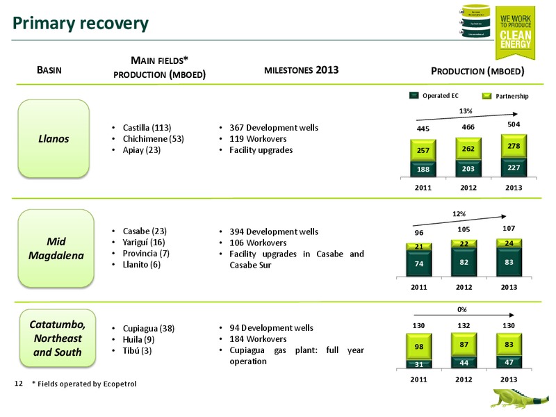 Q4 2013 Earnings Call – Ecopetrol S.A. – slide 11