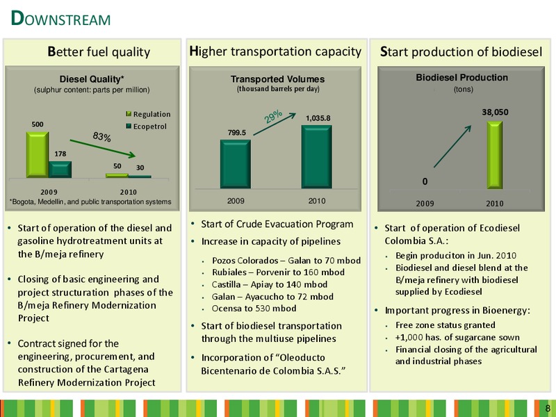Q4 2010 Earnings Call – Ecopetrol S.A. – slide 8