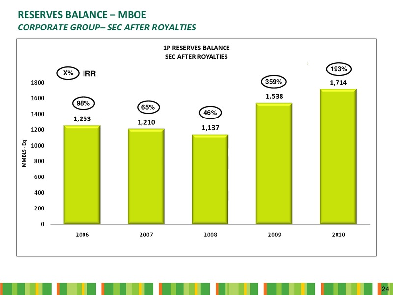 Q4 2010 Earnings Call – Ecopetrol S.A. – slide 24