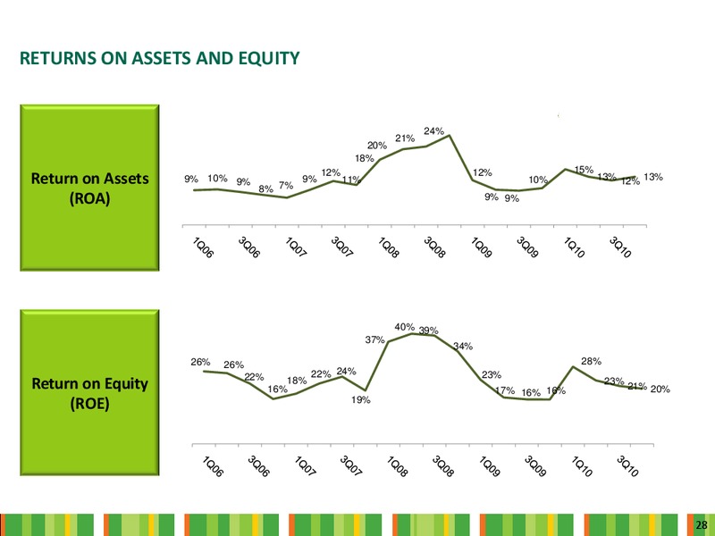 Q4 2010 Earnings Call – Ecopetrol S.A. – slide 28