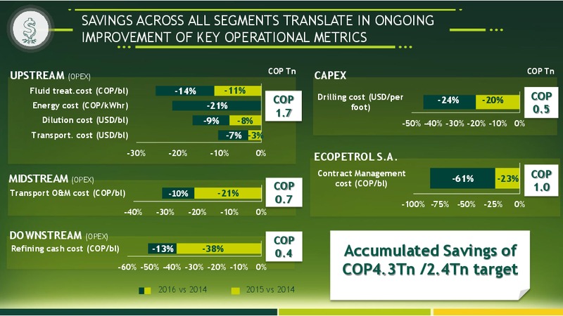 Q4 2016 FY 2016 Results – Ecopetrol S.A. – slide 5