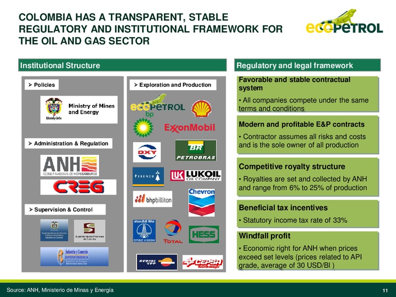 Larrain Vial International Investor Conference – Ecopetrol S.A. – slide 10