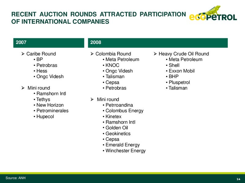 Larrain Vial International Investor Conference – Ecopetrol S.A. – slide 13