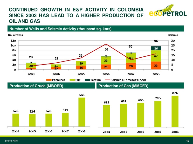 Larrain Vial International Investor Conference – Ecopetrol S.A. – slide 15