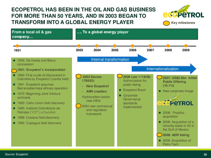 Larrain Vial International Investor Conference – Ecopetrol S.A. – slide 19