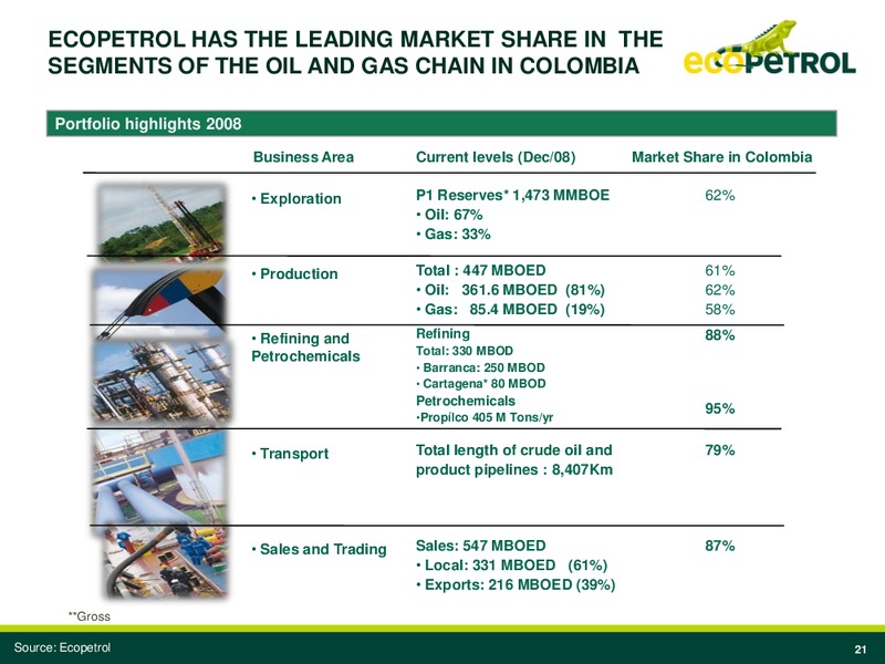 Larrain Vial International Investor Conference – Ecopetrol S.A. – slide 20