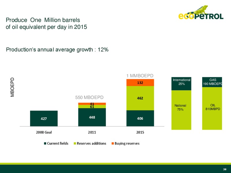 Larrain Vial International Investor Conference – Ecopetrol S.A. – slide 35