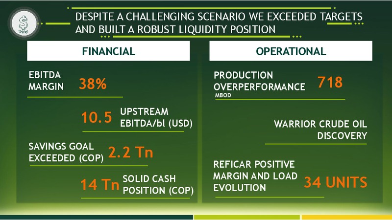 Financial and Operational Results 2016 – Ecopetrol S.A. – slide 4