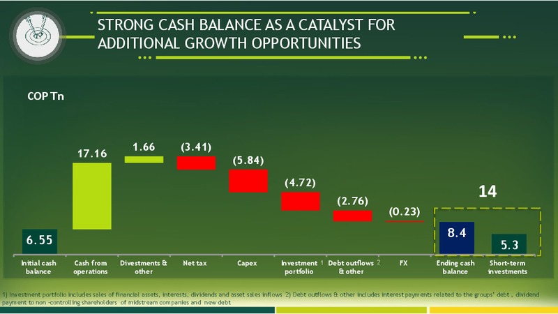 Financial and Operational Results 2016 – Ecopetrol S.A. – slide 17