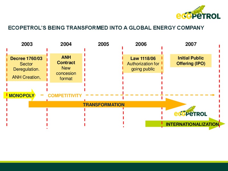 March 2008 Investor Presentation – Ecopetrol S.A. – slide 10