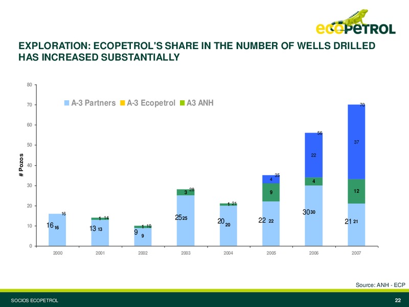 March 2008 Investor Presentation – Ecopetrol S.A. – slide 16