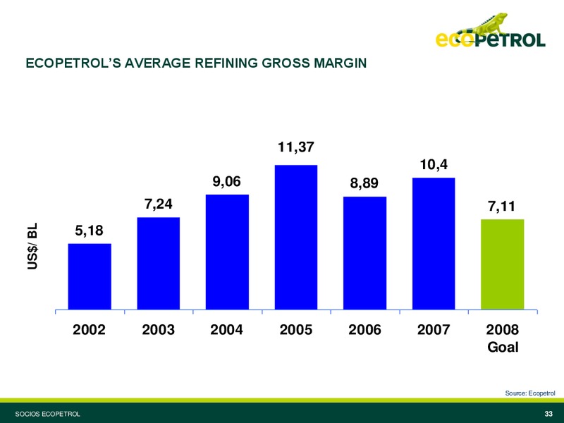 March 2008 Investor Presentation – Ecopetrol S.A. – slide 25