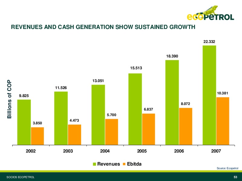 March 2008 Investor Presentation – Ecopetrol S.A. – slide 32