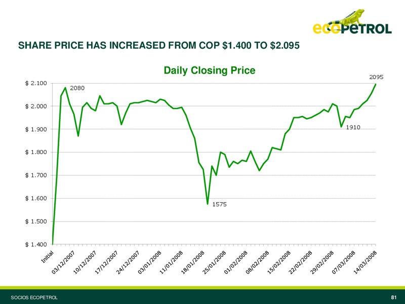 March 2008 Investor Presentation – Ecopetrol S.A. – slide 39