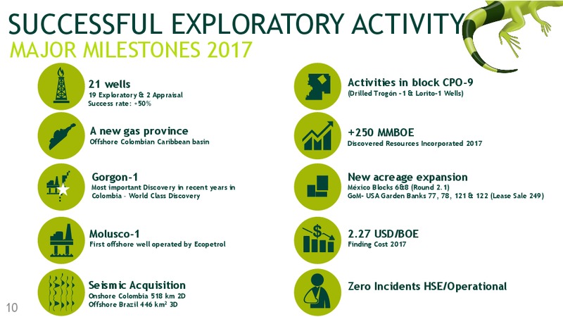 March 2018 Investor Presentation – Ecopetrol S.A. – slide 9