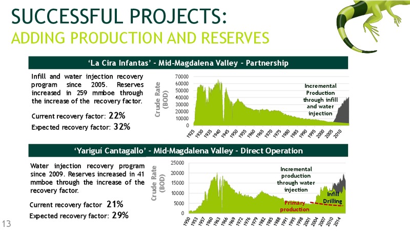 March 2018 Investor Presentation – Ecopetrol S.A. – slide 12