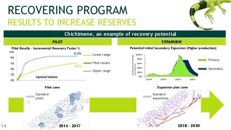 March 2018 Investor Presentation – Ecopetrol S.A. – slide 13