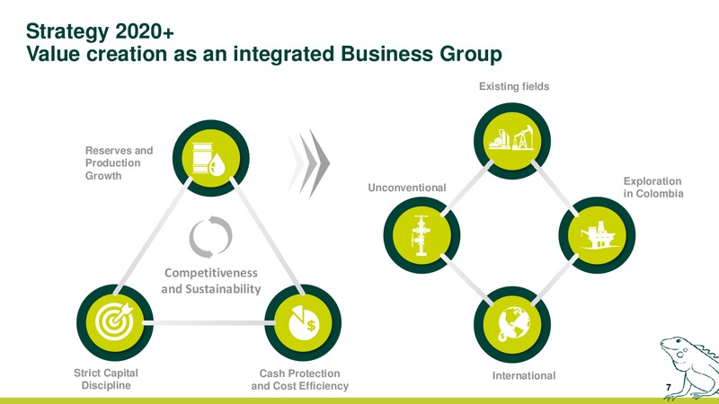 Business Plan Update 2019 2021 – Ecopetrol S.A. – slide 7