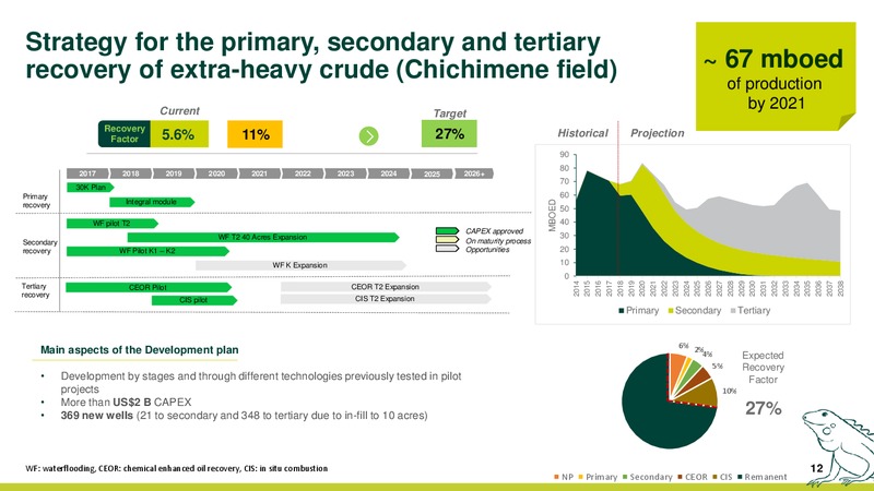 Business Plan Update 2019 2021 – Ecopetrol S.A. – slide 12