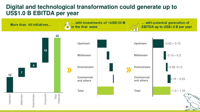 Business Plan Update 2019 2021 – Ecopetrol S.A. – slide 21
