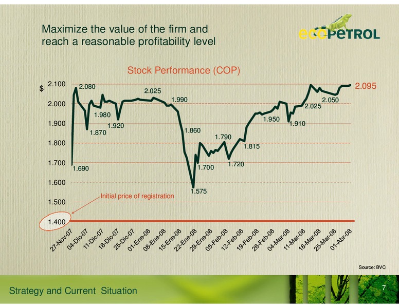 Strategy and Current Situation – Ecopetrol S.A. – slide 4