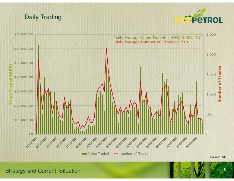 Strategy and Current Situation – Ecopetrol S.A. – slide 5
