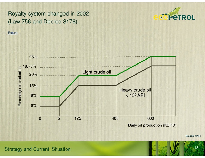 Strategy and Current Situation – Ecopetrol S.A. – slide 12