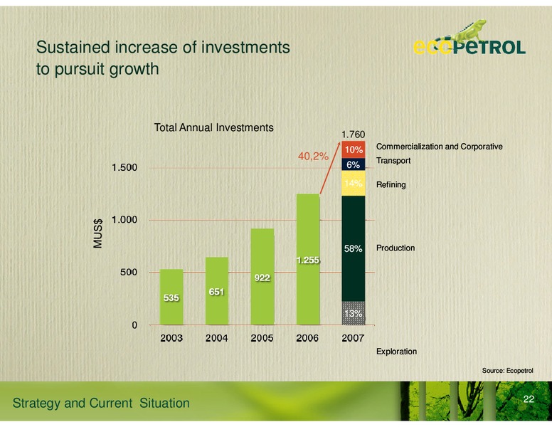 Strategy and Current Situation – Ecopetrol S.A. – slide 16