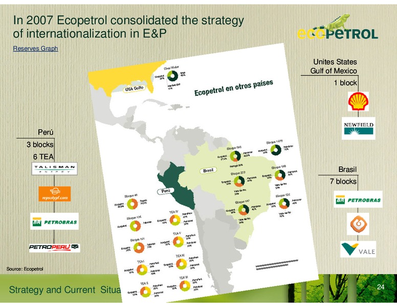 Strategy and Current Situation – Ecopetrol S.A. – slide 18
