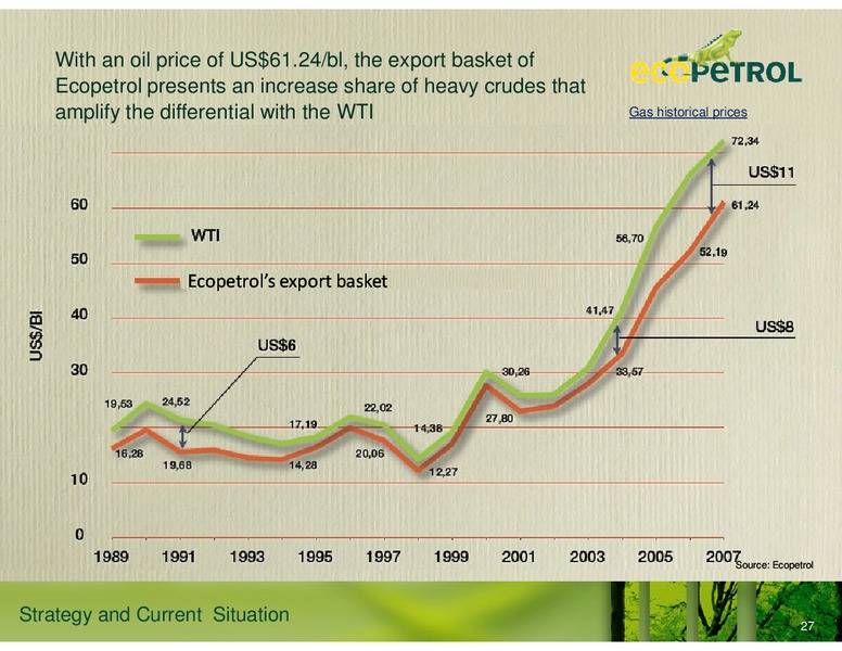 Strategy and Current Situation – Ecopetrol S.A. – slide 21