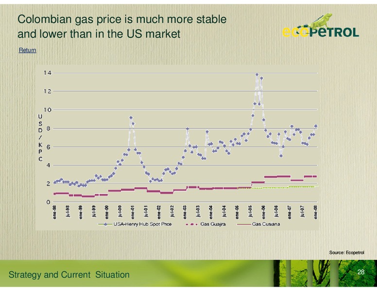 Strategy and Current Situation – Ecopetrol S.A. – slide 22