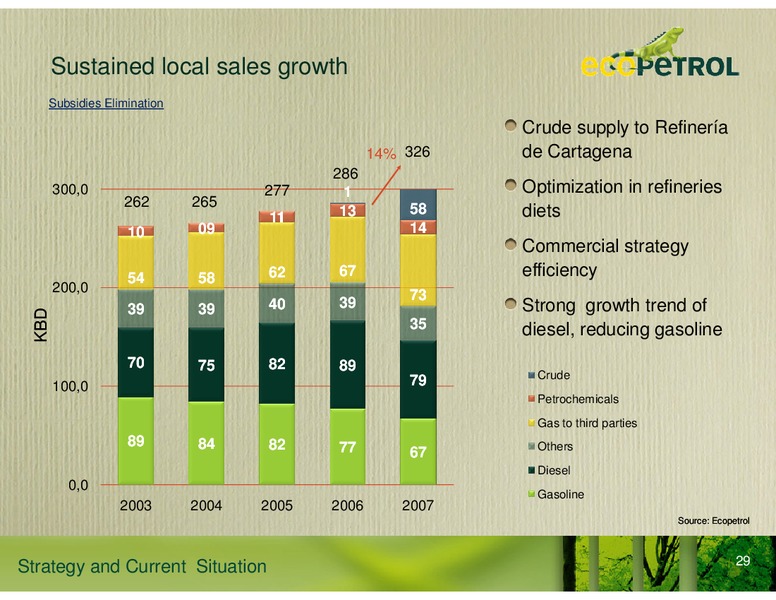 Strategy and Current Situation – Ecopetrol S.A. – slide 23
