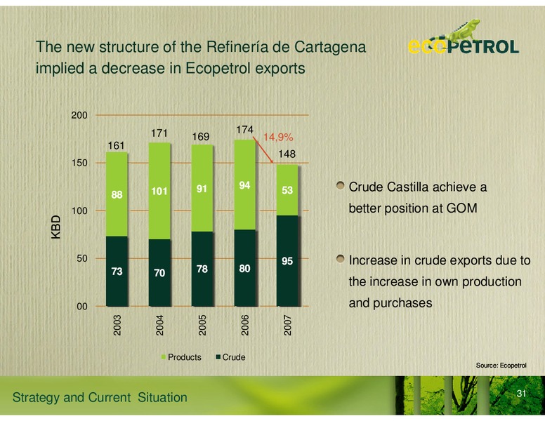 Strategy and Current Situation – Ecopetrol S.A. – slide 25