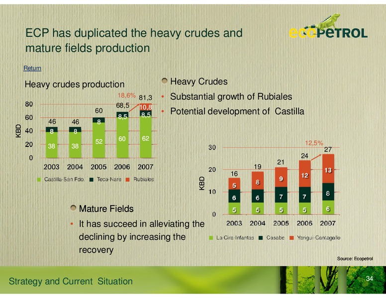 Strategy and Current Situation – Ecopetrol S.A. – slide 28