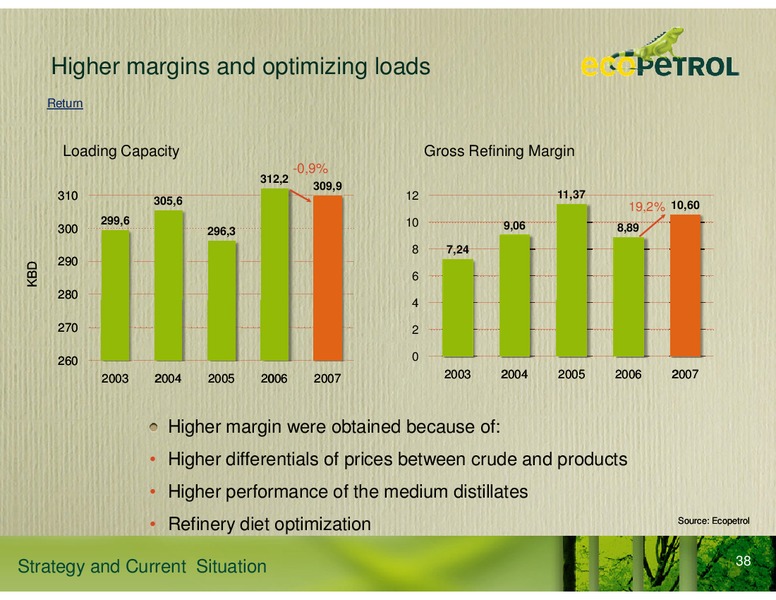 Strategy and Current Situation – Ecopetrol S.A. – slide 32