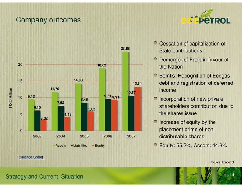 Strategy and Current Situation – Ecopetrol S.A. – slide 36