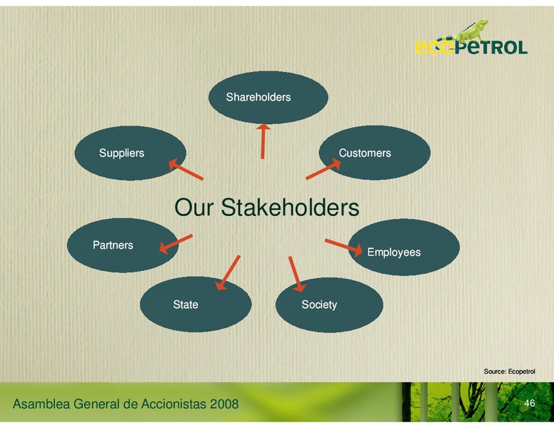 Strategy and Current Situation – Ecopetrol S.A. – slide 39