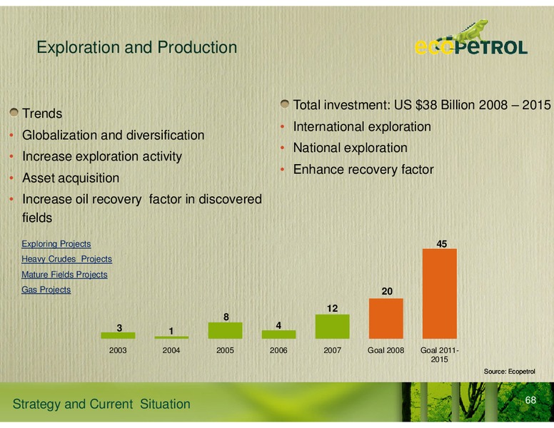 Strategy and Current Situation – Ecopetrol S.A. – slide 47