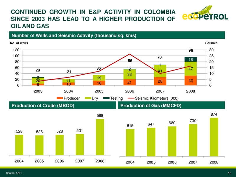 JP Morgan Latam Conference – Ecopetrol S.A. – slide 15