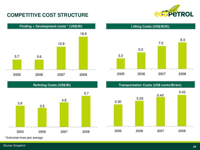 JP Morgan Latam Conference – Ecopetrol S.A. – slide 23