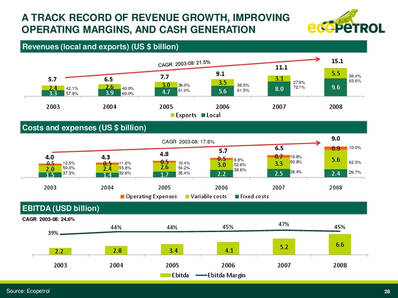 JP Morgan Latam Conference – Ecopetrol S.A. – slide 27