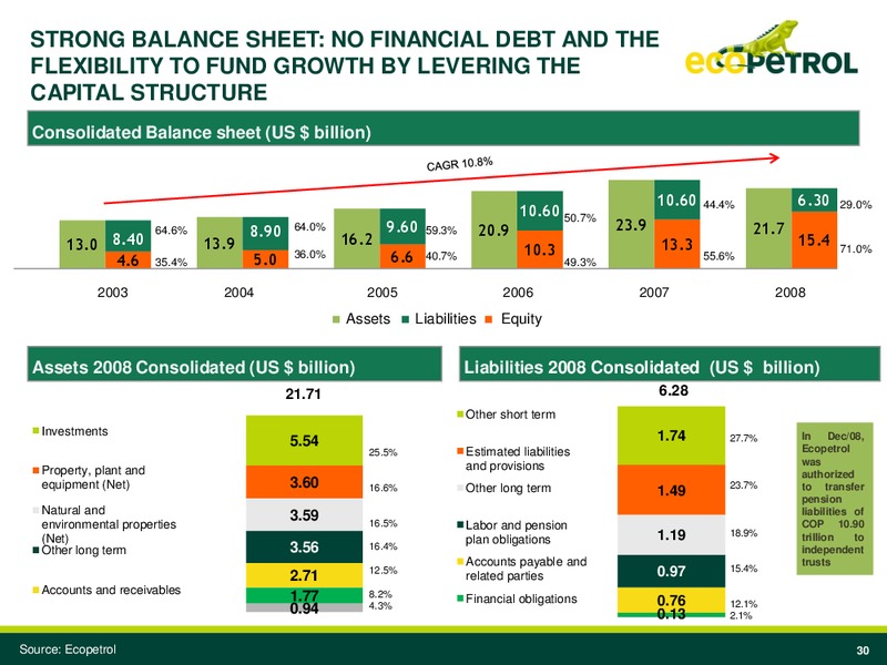 JP Morgan Latam Conference – Ecopetrol S.A. – slide 29